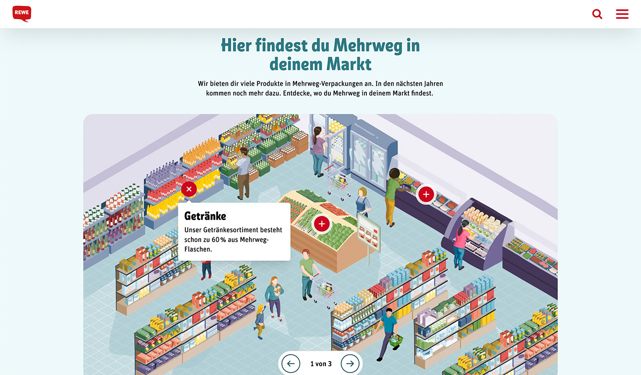 Isometrische Darstellung eines Supermarkts mit Regalen voller Getränke, mehreren Personen im Gang und Textfeldern zu „Mehrweg“ und „Getränke“; REWE-Logo, Such- und Menü-Symbole oben.